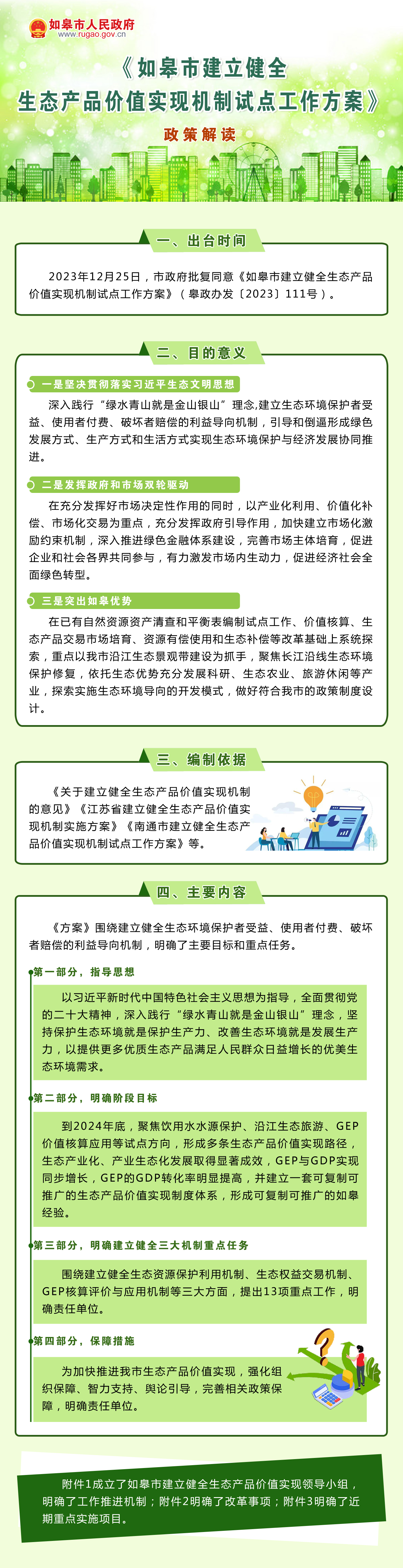 《如皋市建立健全生態(tài)產(chǎn)品價值實現(xiàn)機(jī)制試點工作方案》政策解讀.png